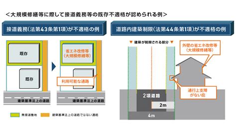 同一棟|【増築】既存不適格の緩和方法まとめ｜緩和条文の一 